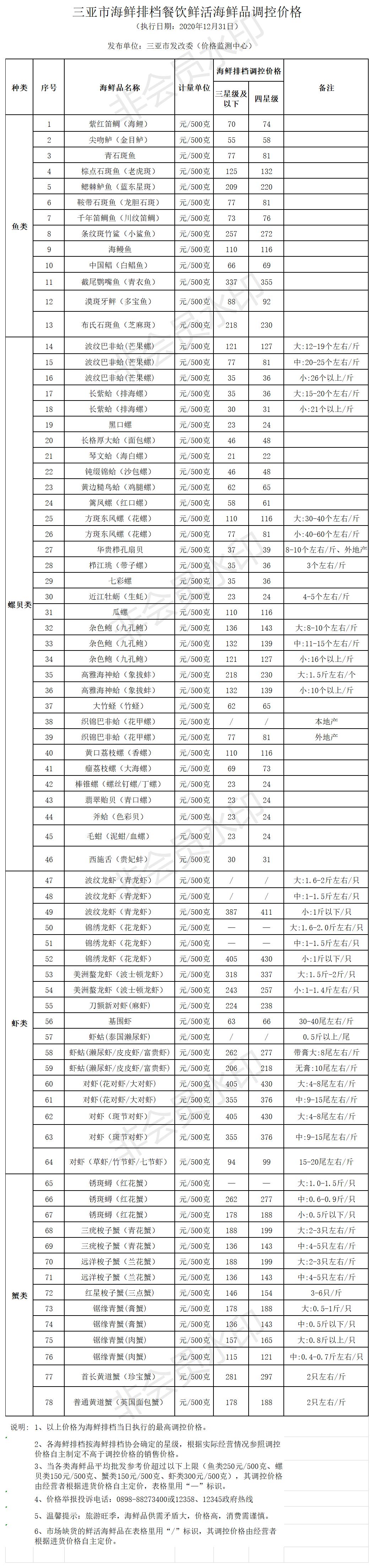 三亞市海鮮排檔餐飲鮮活海鮮品調控價格