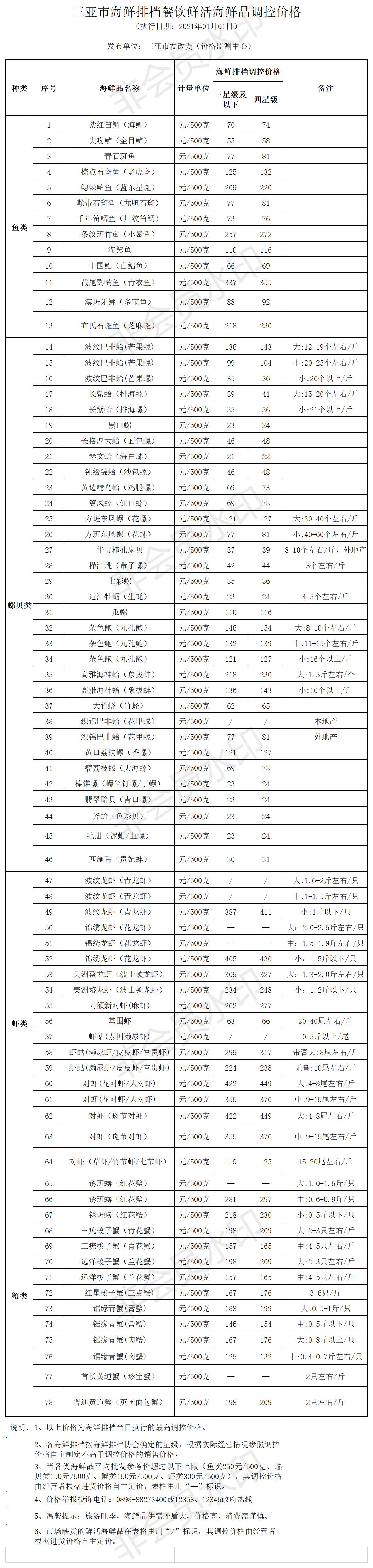 三亞市海鮮排檔餐飲鮮活海鮮品調控價格