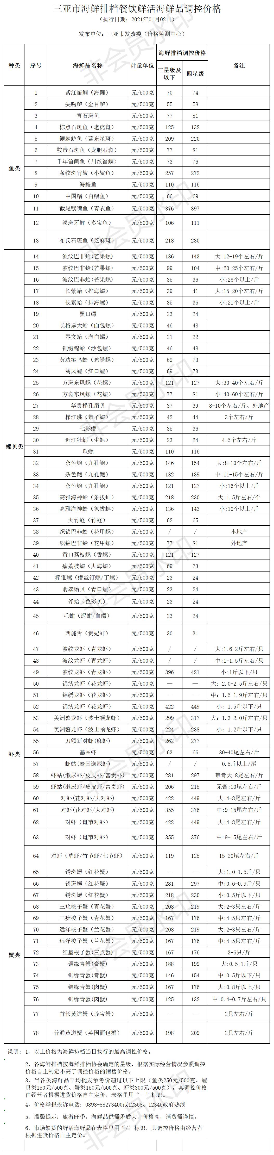 三亞市海鮮排檔餐飲鮮活海鮮品調控價格
